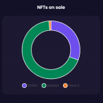 Caption - The Best NFT Tool you can find for Elrond ecosystem. Use core tools that allow you to easily identify amazing NFTs before anyone else.